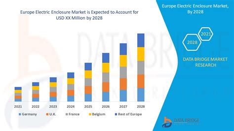 electrical enclosures market